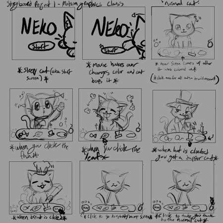 "Neko"- Game/Animation board